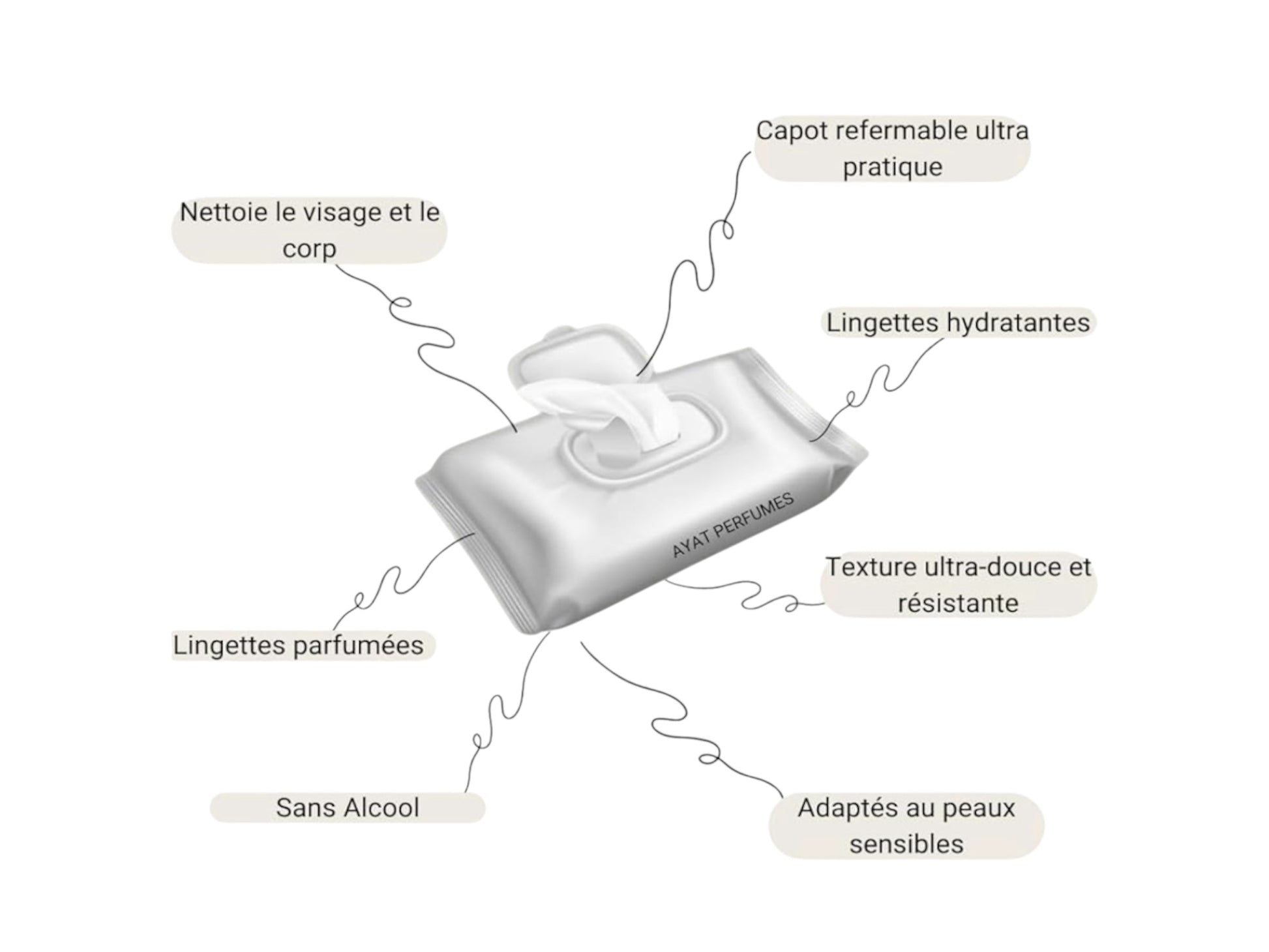 Lingette Nettoyante